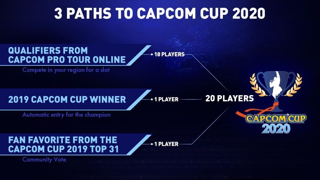 Regulasi Capcom Cup 2020