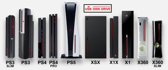 Perbandingan Playstation 5 Dan Konsol Lain