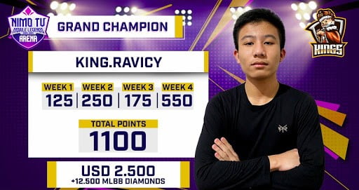 Nma Star Battle Champion Ravicy