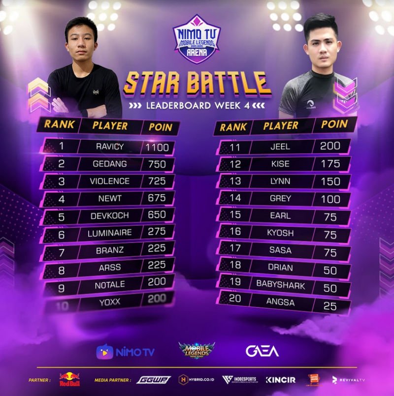Nma Star Battle Leaderboard Week 4.jpg