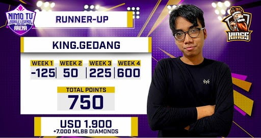 Nma Star Battle Runnerup Gedang