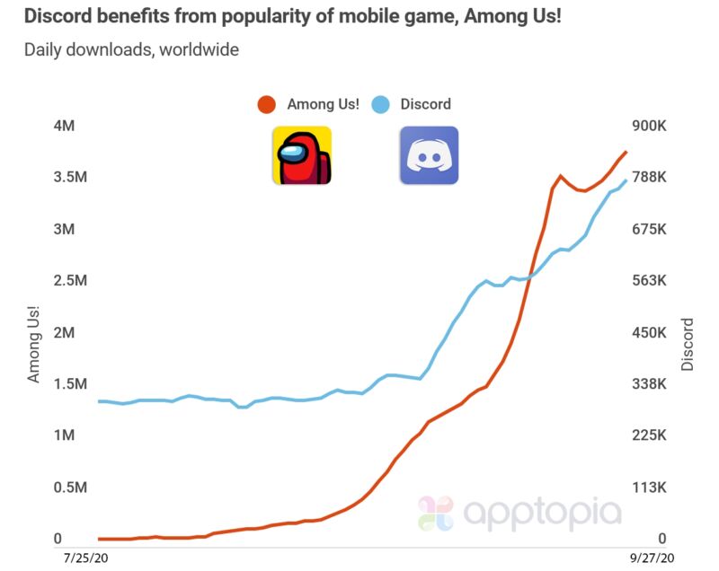 Number of Downloads