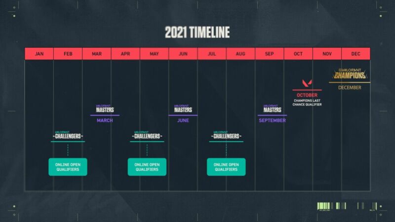 Valorant Champions Tour 2021 Scedule
