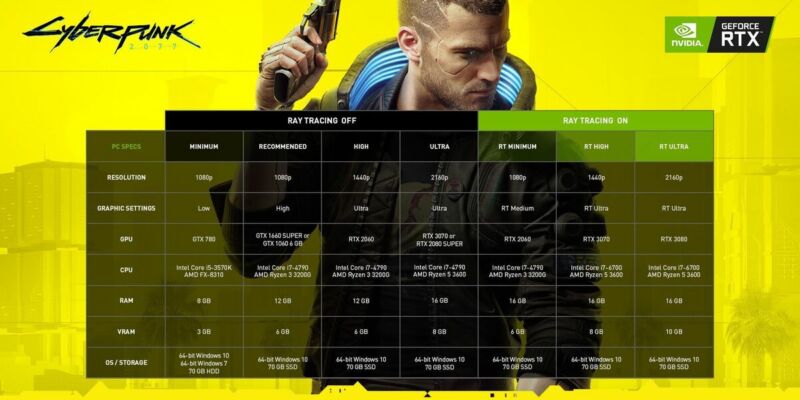 Setingan Terbaik Cyberpunk 2077 Untuk Pc