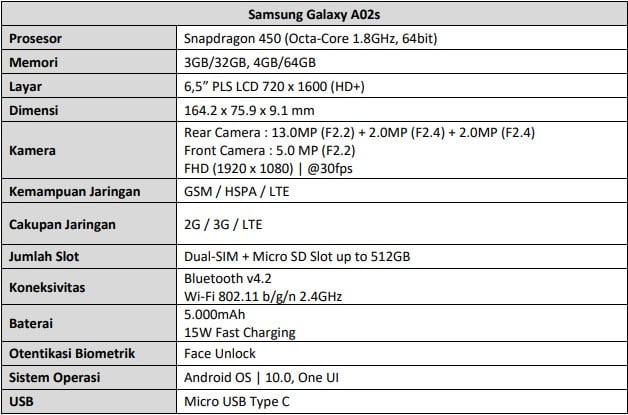 Samsung Galaxy A02s Specs