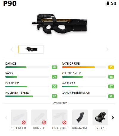 sub machine gun terbaik free fire- P90 