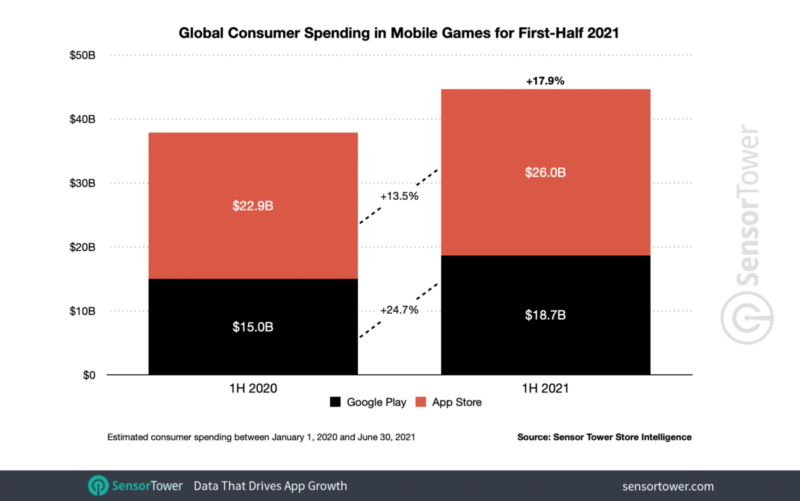 Global Revenue Spending