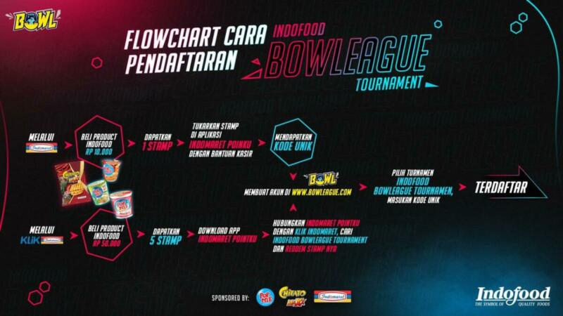 Cara Daftar Indofood Bowleague