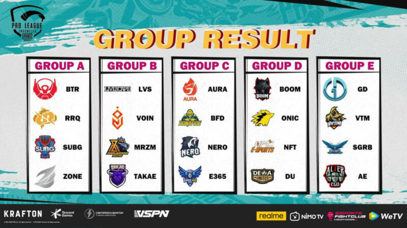 Group Draw Result