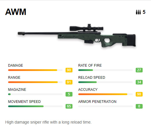 senjata terbaik free fire 2021- Awm