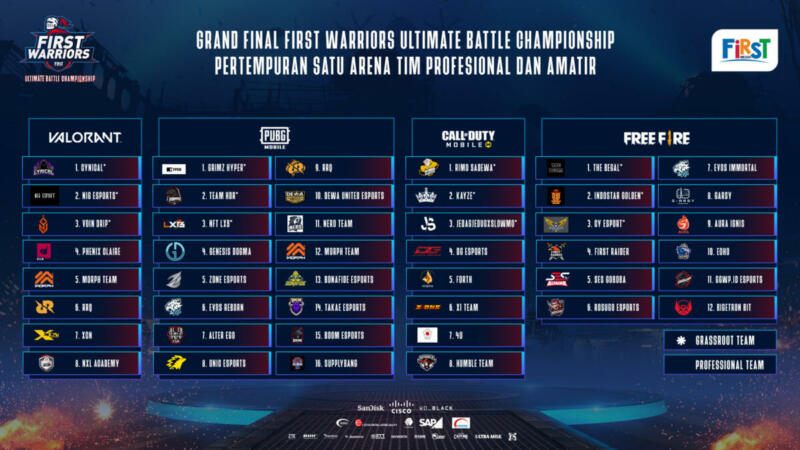 Grand Finalist First Warriors Ultimate Battle Championship