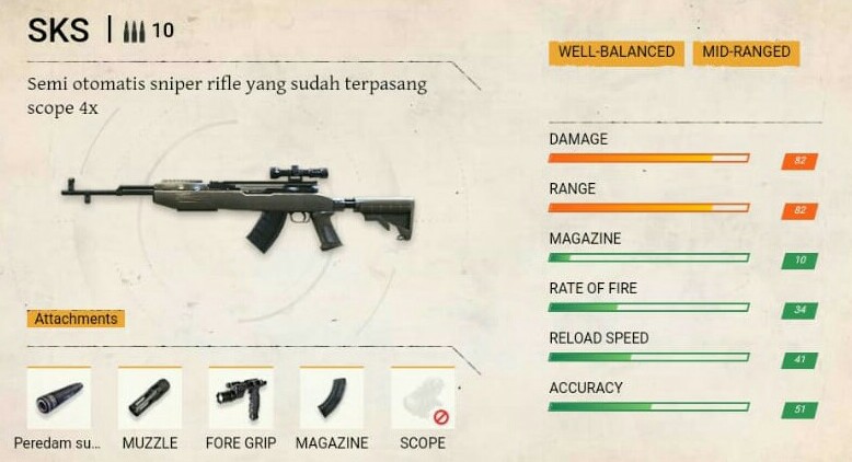 senjata terbaik free fire 2021-Sks