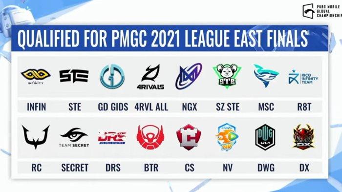 Tim Final Pmgc 2021 East
