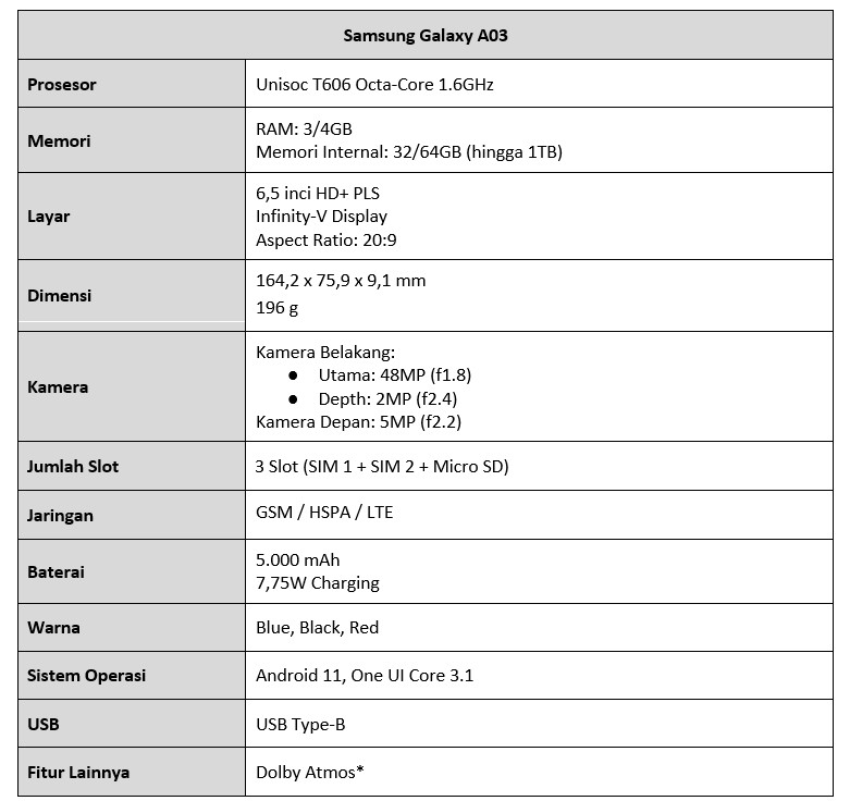 Samsung Galaxy A03 Spesifikasi