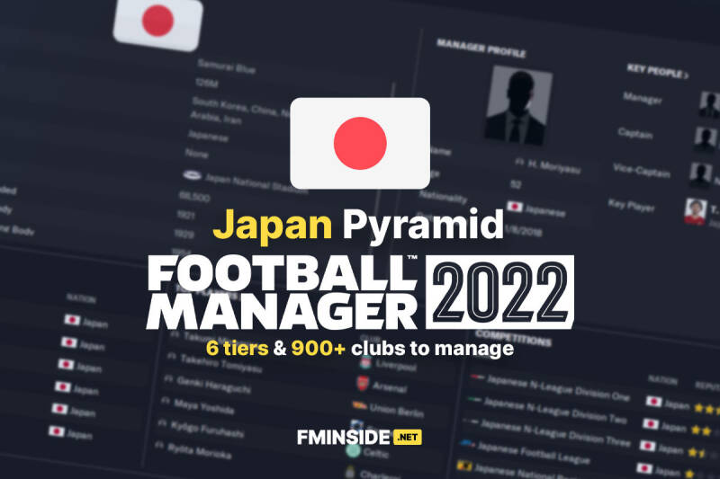 Fm Inside Tantangan Football Manager