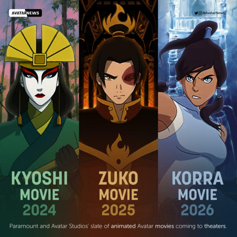Tiga proyek film animasi baru Avatar telah diumumkan | Avatar News