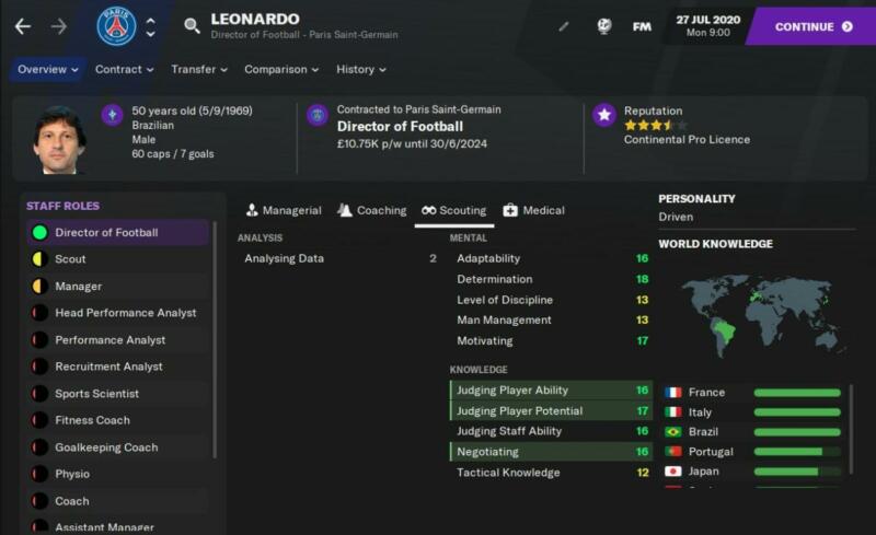 Sports Interactive Football Manager 2022 Leonardo Psg Director Of Football