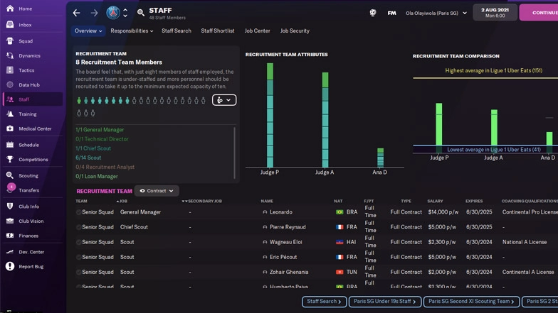 Sports Interactive Football Manager 2022 Scout