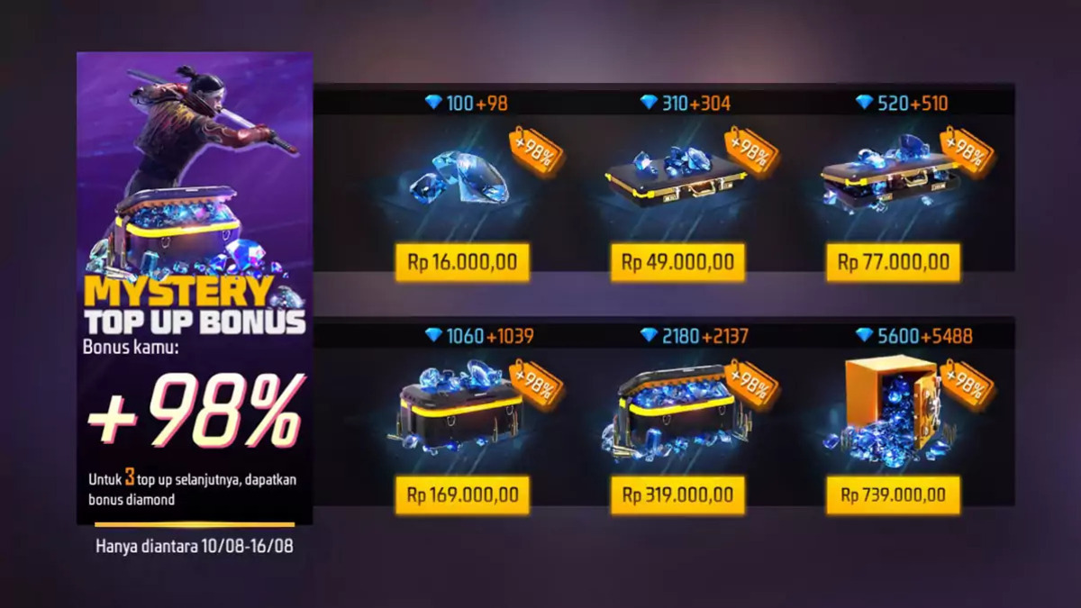 Mystery Shop Agustus 2022 1