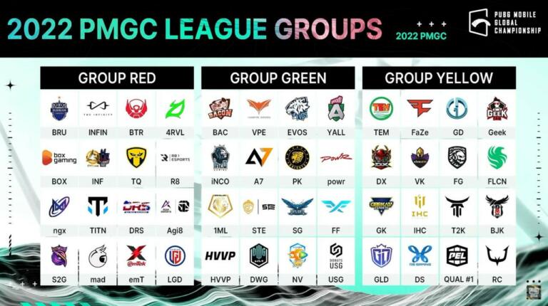 Grup PMGC League 2022