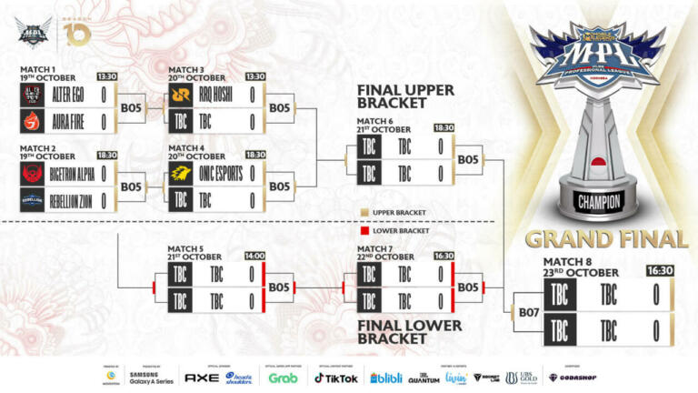 Jadwal Playoff Mpl Id S10 20 Oktober 2022 1