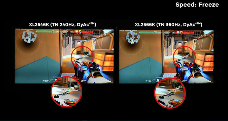 Dyac⁺™ On Xl2566k Makes Vigorous In Game Actions Such As Spraying Clearer Than Dyac⁺™ On Xl2546k