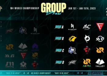 M4 World Championship Drawing Results