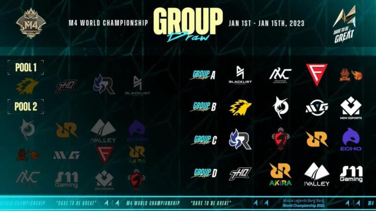 M4 World Championship Drawing Results, RRQ Hoshi Enters the Hell Group 5 M4 World Championship Drawing Results, RRQ Hoshi Enters the Hell Group