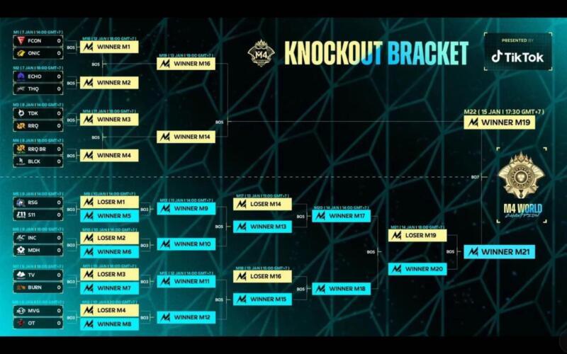 Jadwal M4 World Championship Knockout Stage