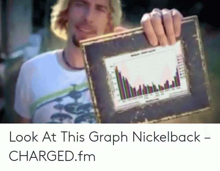 lirik lagu photograph nickelback