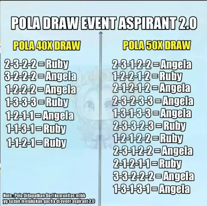 pola-draw-aspirant-mlbb-2.0-2023