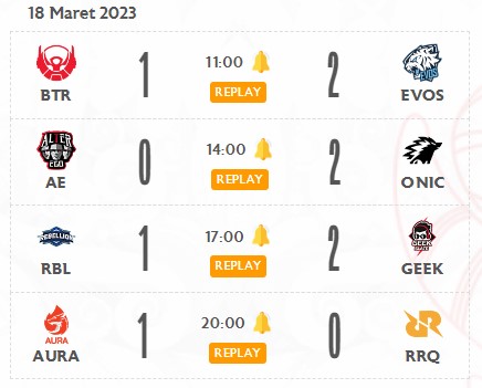 Hasil MPL S11 Week 5