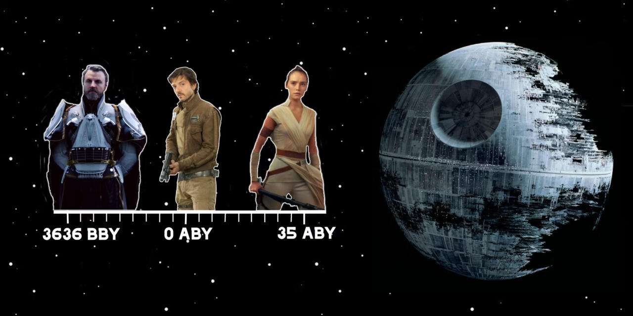 Star Wars: Apa Itu BBY dan ABY? - Dafunda.com
