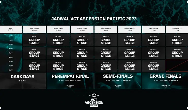 Jadwal VCT Ascension Pacific 2023