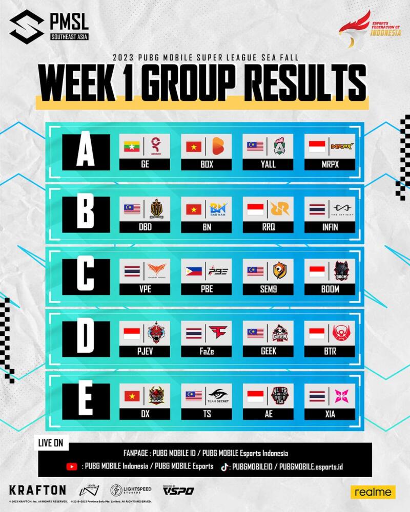 Group Draw PMSL SEA Fall 2023 Week 1