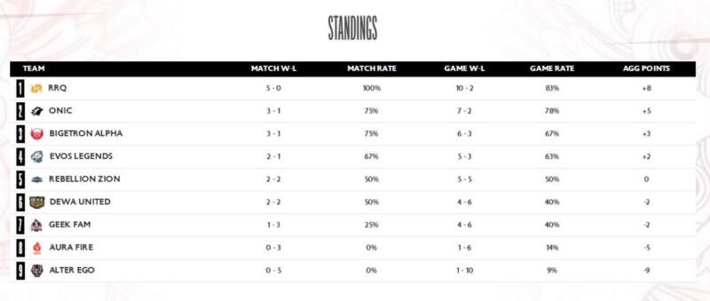 Klasemen-mpl-id-season-12-week-2