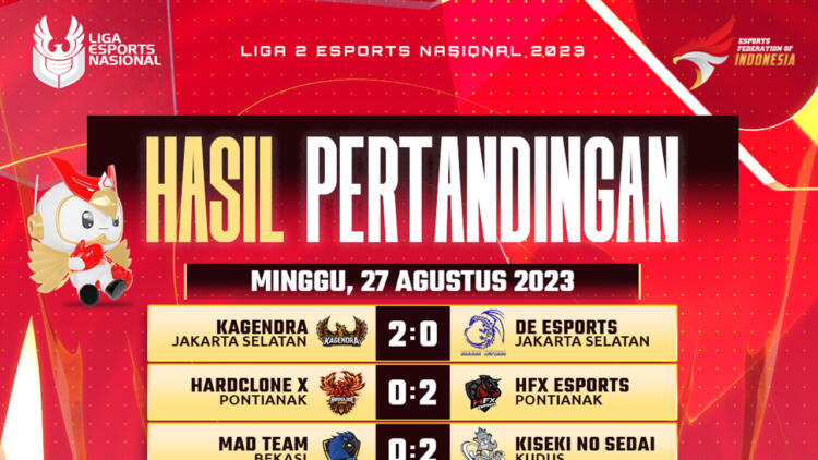 Liga 2 Esports Nasional 2023 Minggu Pertama Selesai, HFX Pontianak Kokoh di Puncak Klasemen Sementara