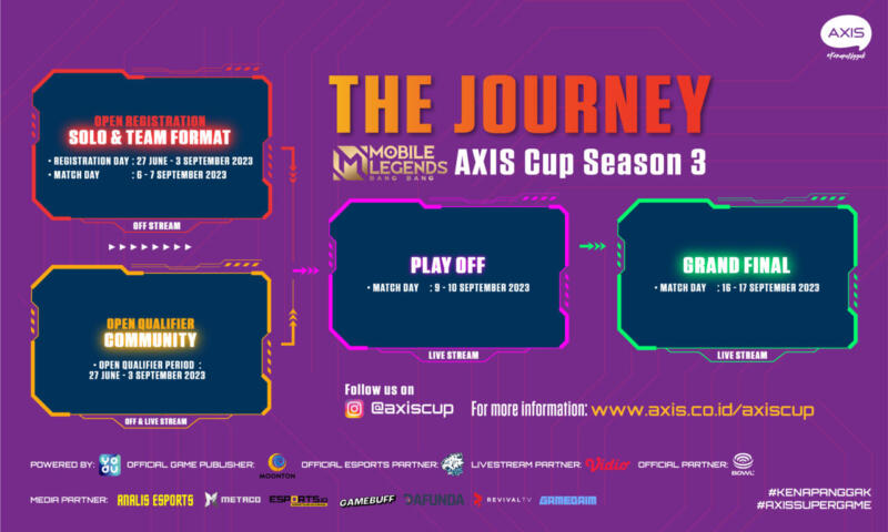 Axis Cup Mlbb Season 3 The Journey