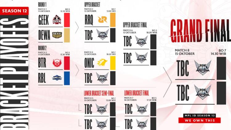 Jadwal Babak Playoff MPL ID Season 12