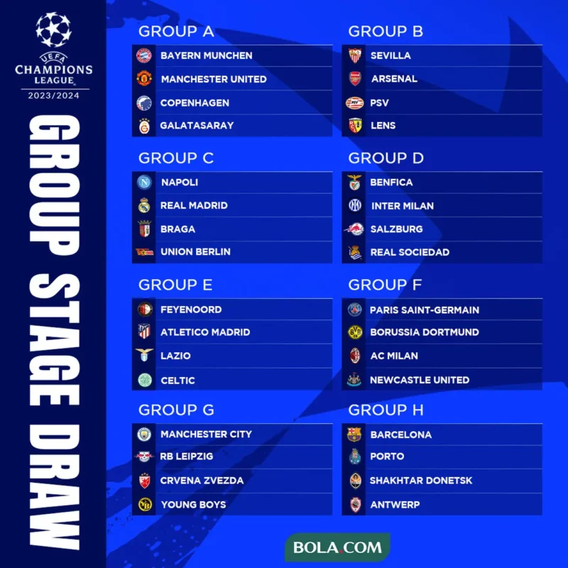 Hasil undian fase grup UEFA Champions League 2023/24 | Bola.com