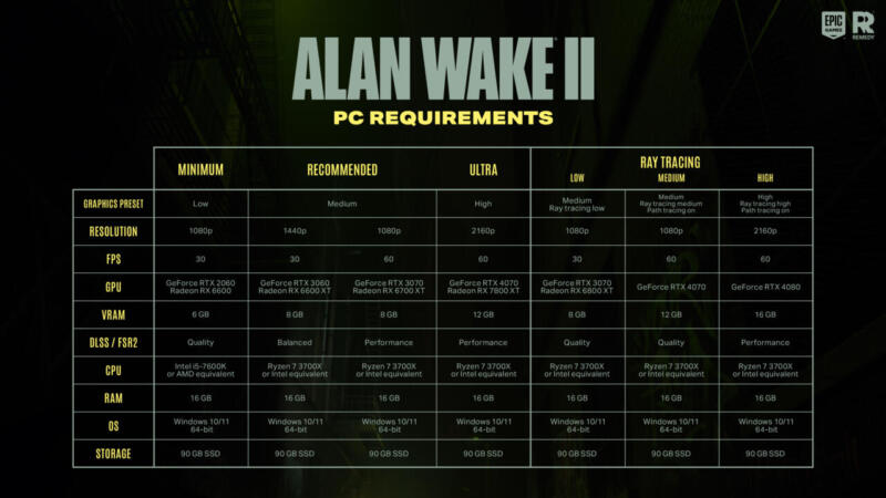 Spesifikasi PC Alan Wake 2