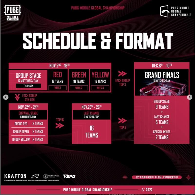 Jadwal PUBG Mobile Global Championship 2023