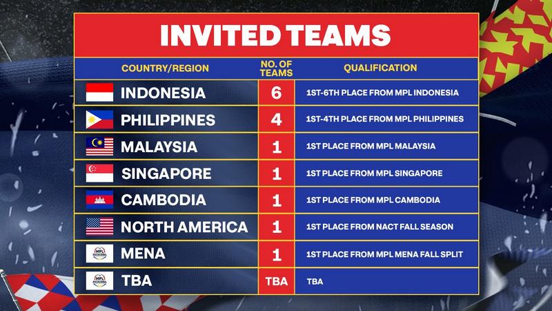 Daftar Tim MPL Invitational 2023 Beserta Harga Tiketnya - Dafunda.com