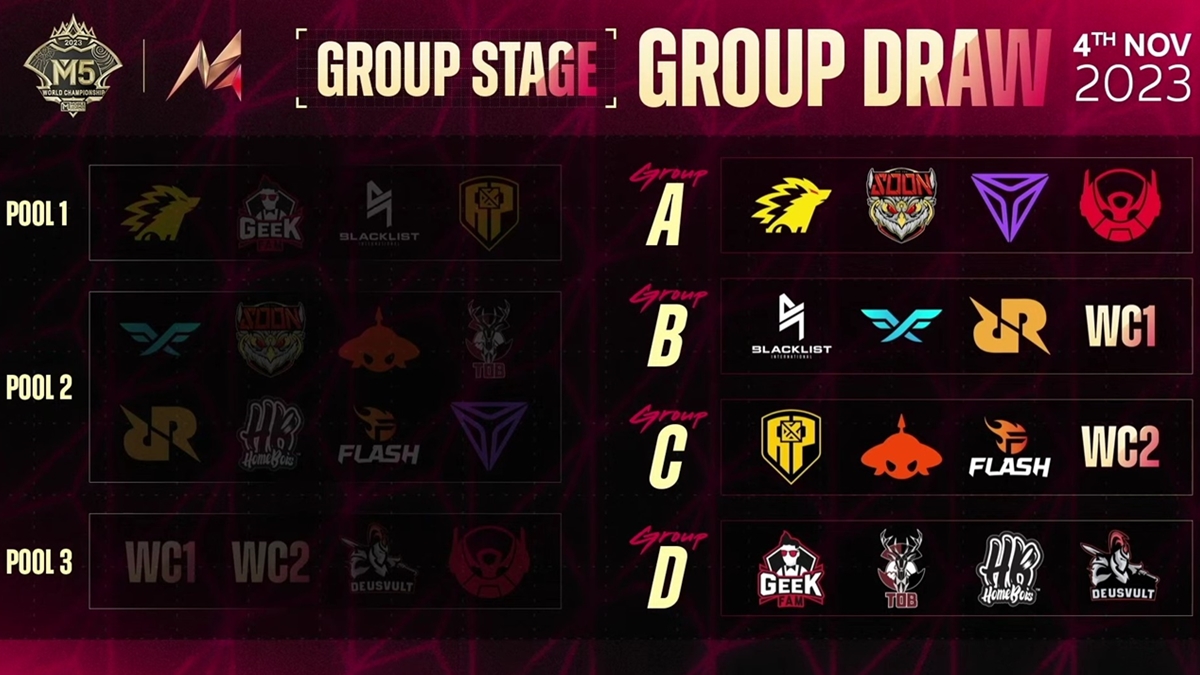 Geek Fam Masuk Grup Neraka, Berikut Hasil Drawing M5 World Championship