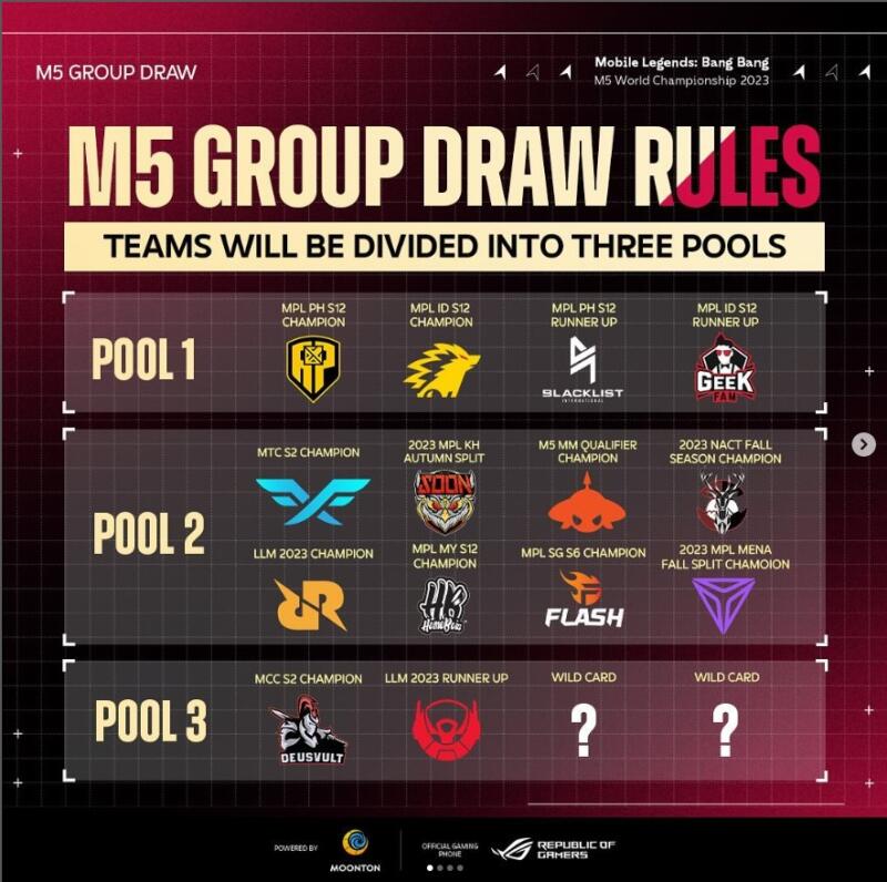 Pool Drawing M5 Championship