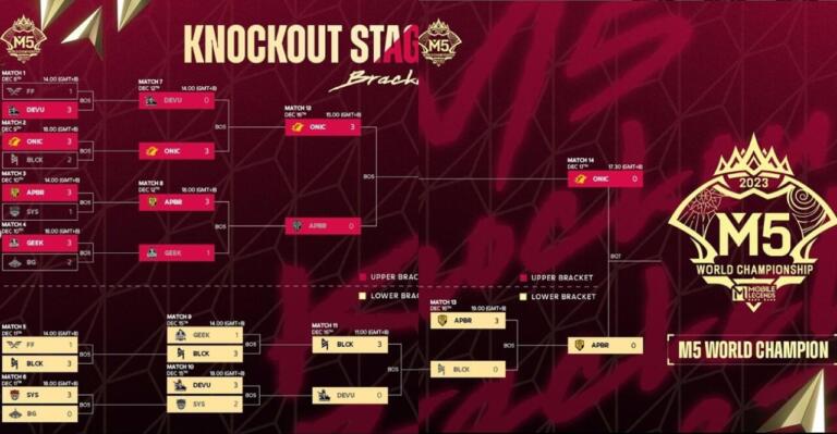 Jadwal Grand Final M5 World Championship