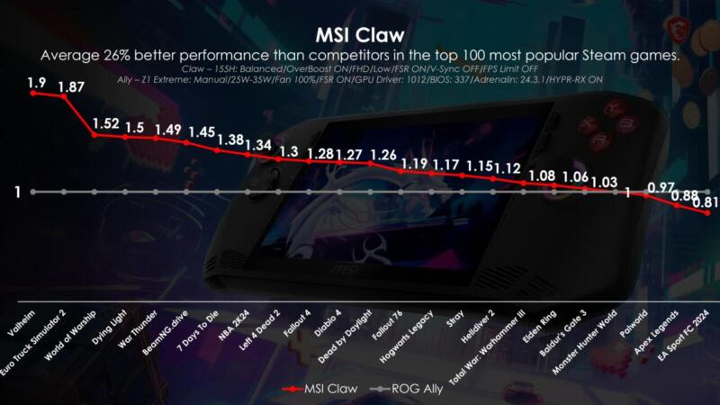 02 Claw Performance Vs Ally