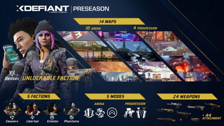 XDefiant Kini Tersedia Untuk PS5, Xbox Series, dan PC
