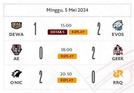 Hasil MPL Season 13 Week 7