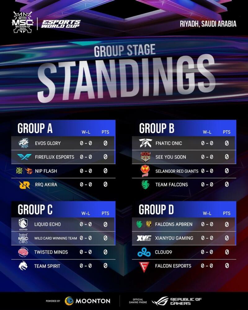 Drawing MSC 2024 Group Stage